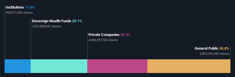 ownership-breakdown