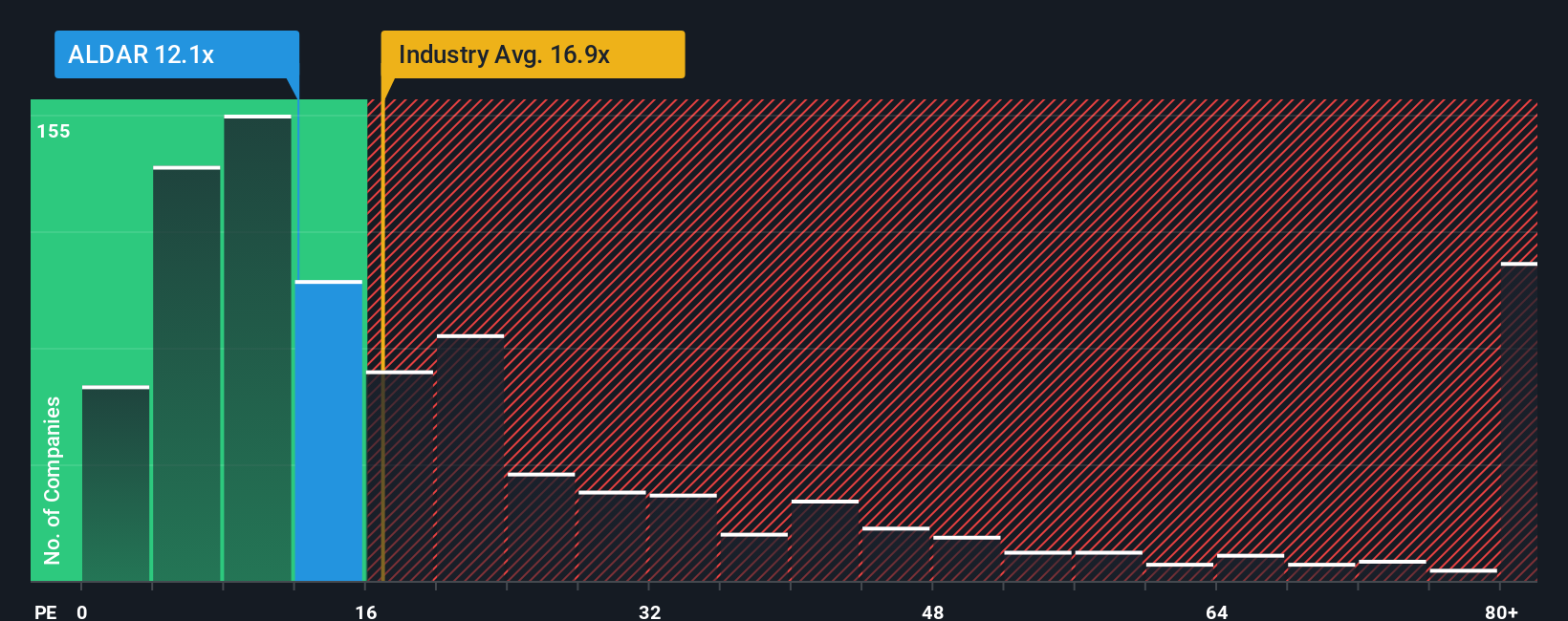 pe-multiple-vs-industry