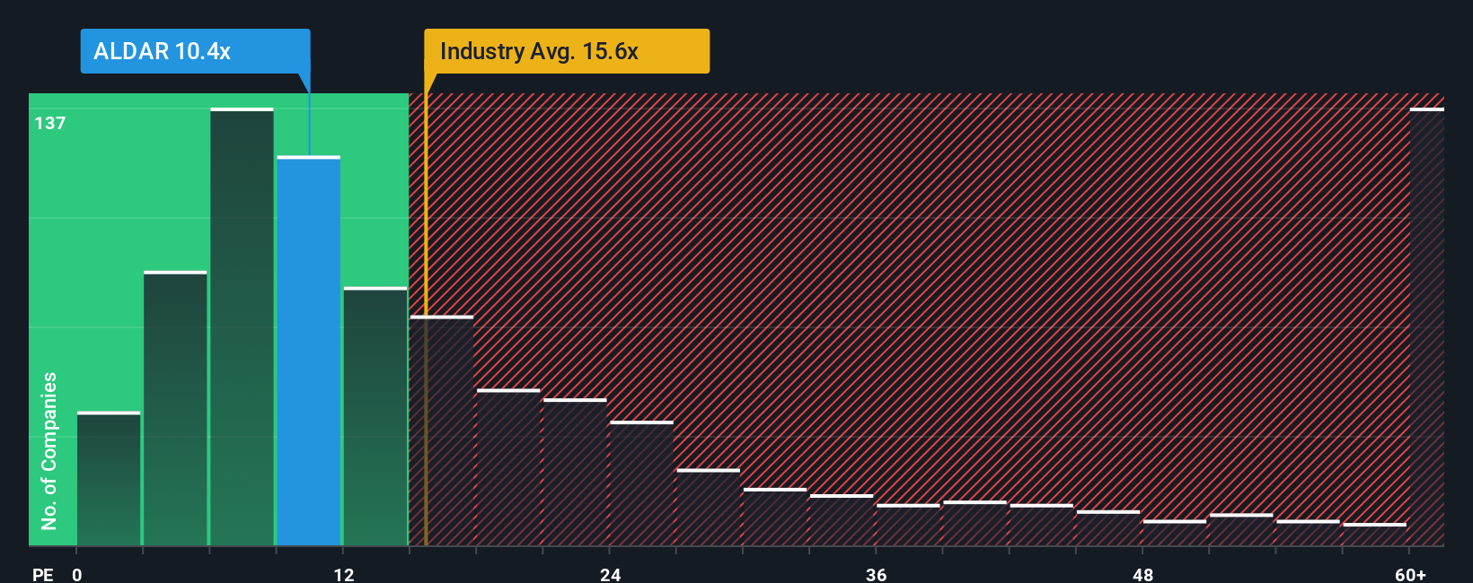 pe-multiple-vs-industry