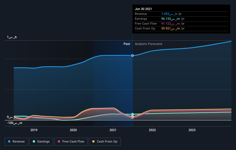 earnings-and-revenue-growth