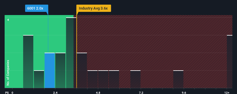 ps-multiple-vs-industry