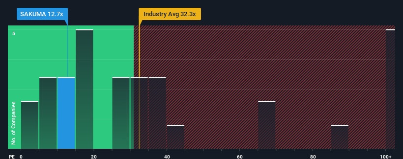 pe-multiple-vs-industry