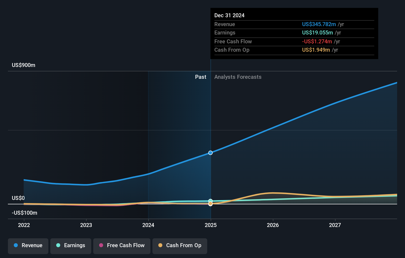 earnings-and-revenue-growth