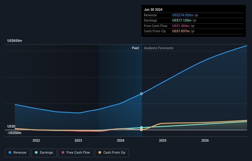 earnings-and-revenue-growth