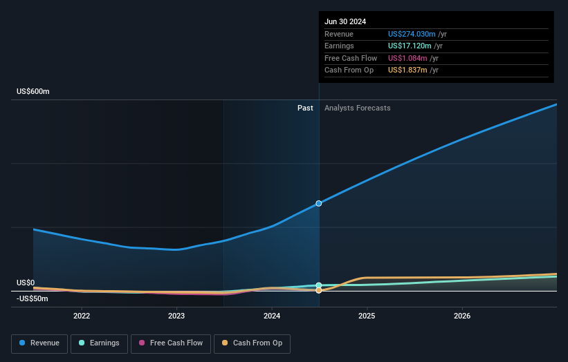 earnings-and-revenue-growth