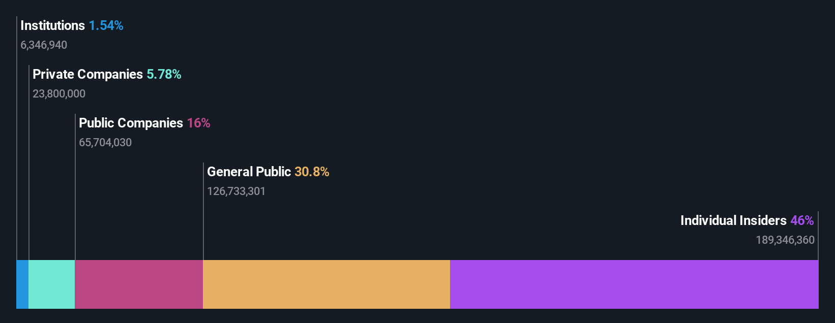 ownership-breakdown