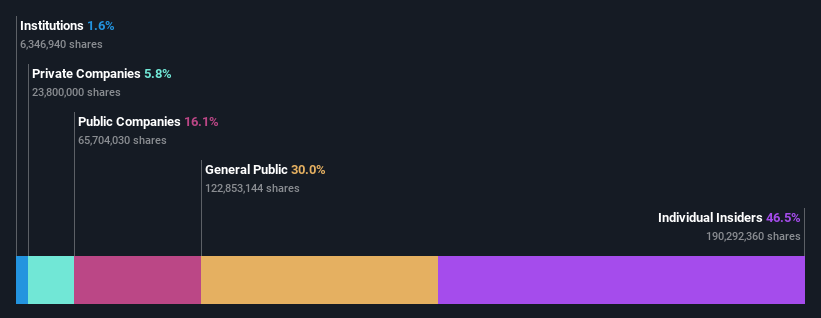 ownership-breakdown