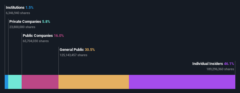 ownership-breakdown