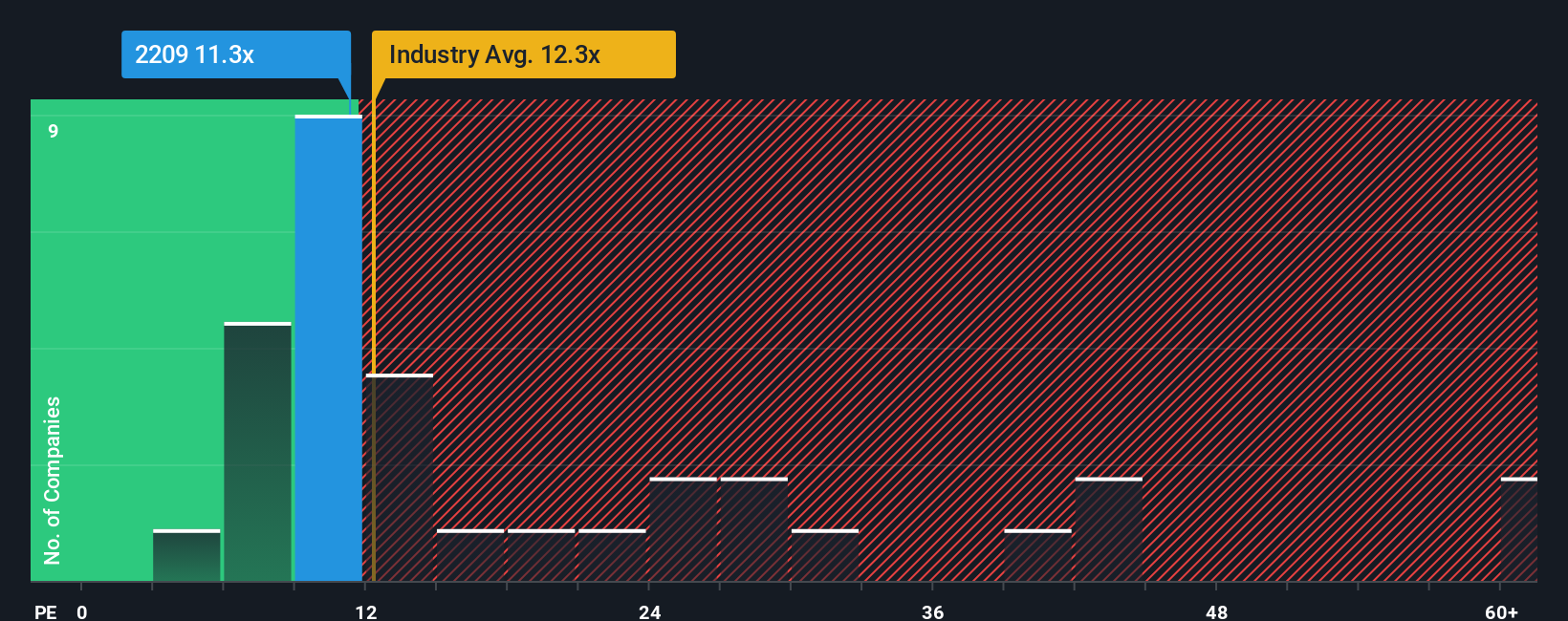 pe-multiple-vs-industry