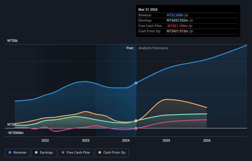 earnings-and-revenue-growth