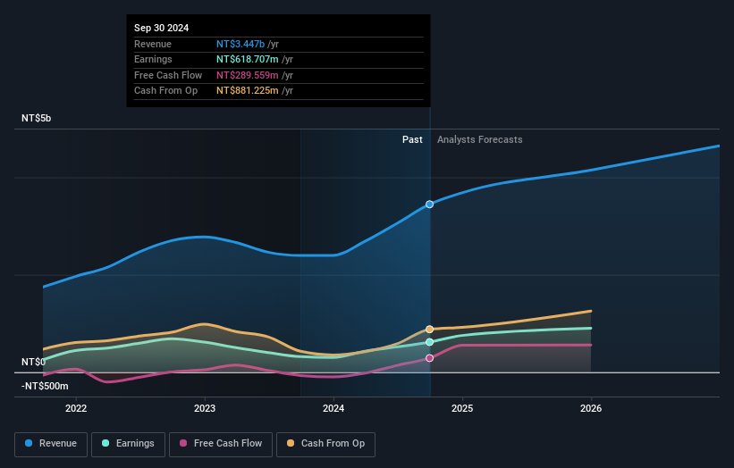 earnings-and-revenue-growth