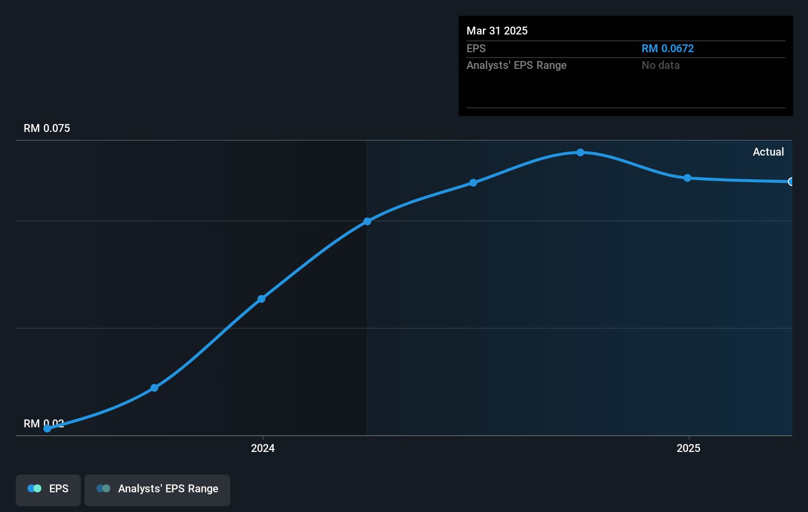 earnings-per-share-growth