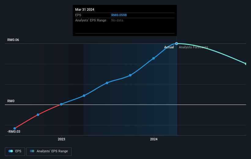 earnings-per-share-growth