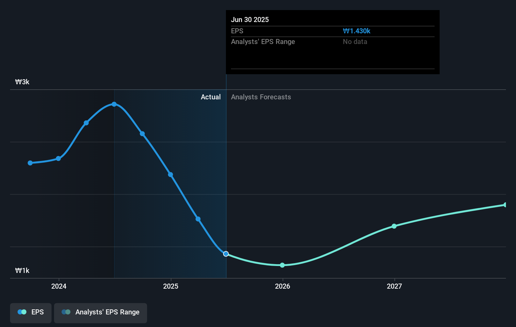 earnings-per-share-growth