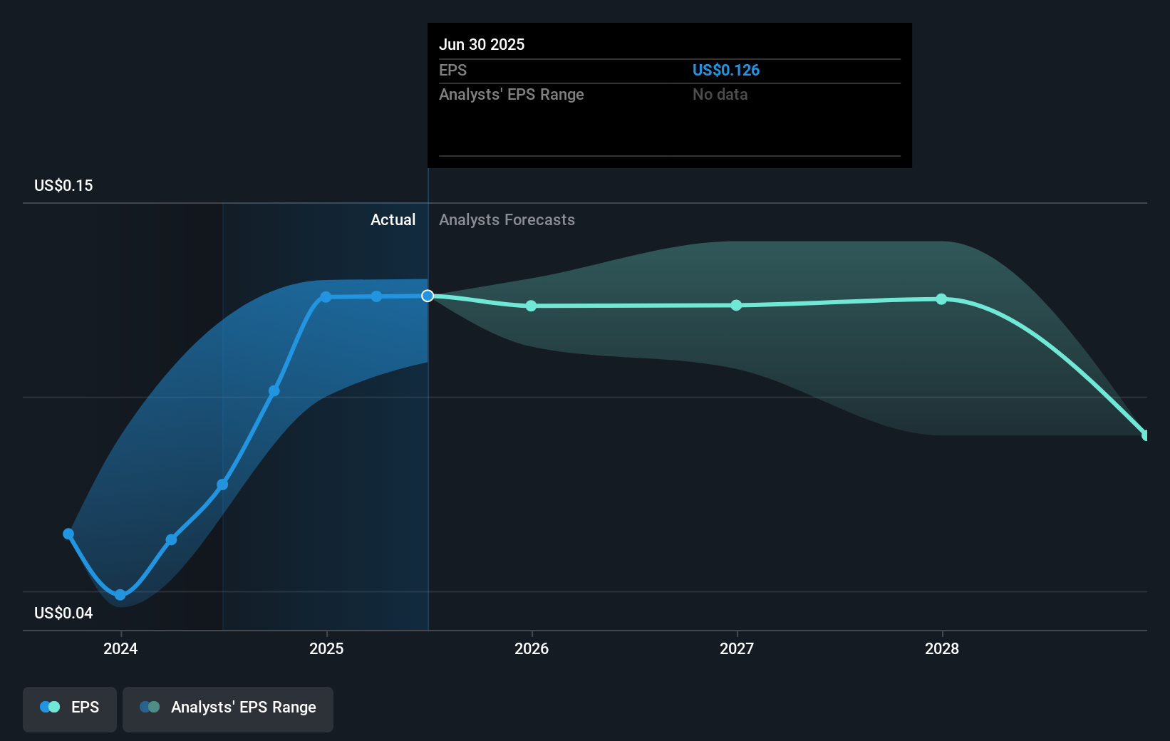 earnings-per-share-growth