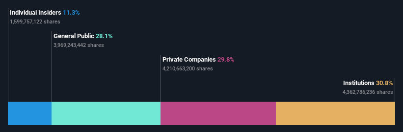 ownership-breakdown