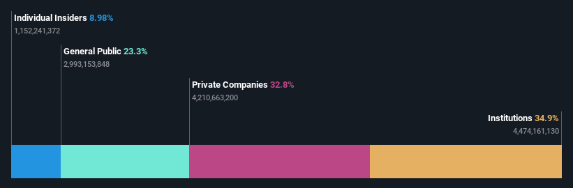 ownership-breakdown
