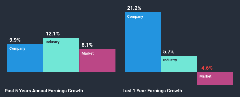 past-earnings-growth