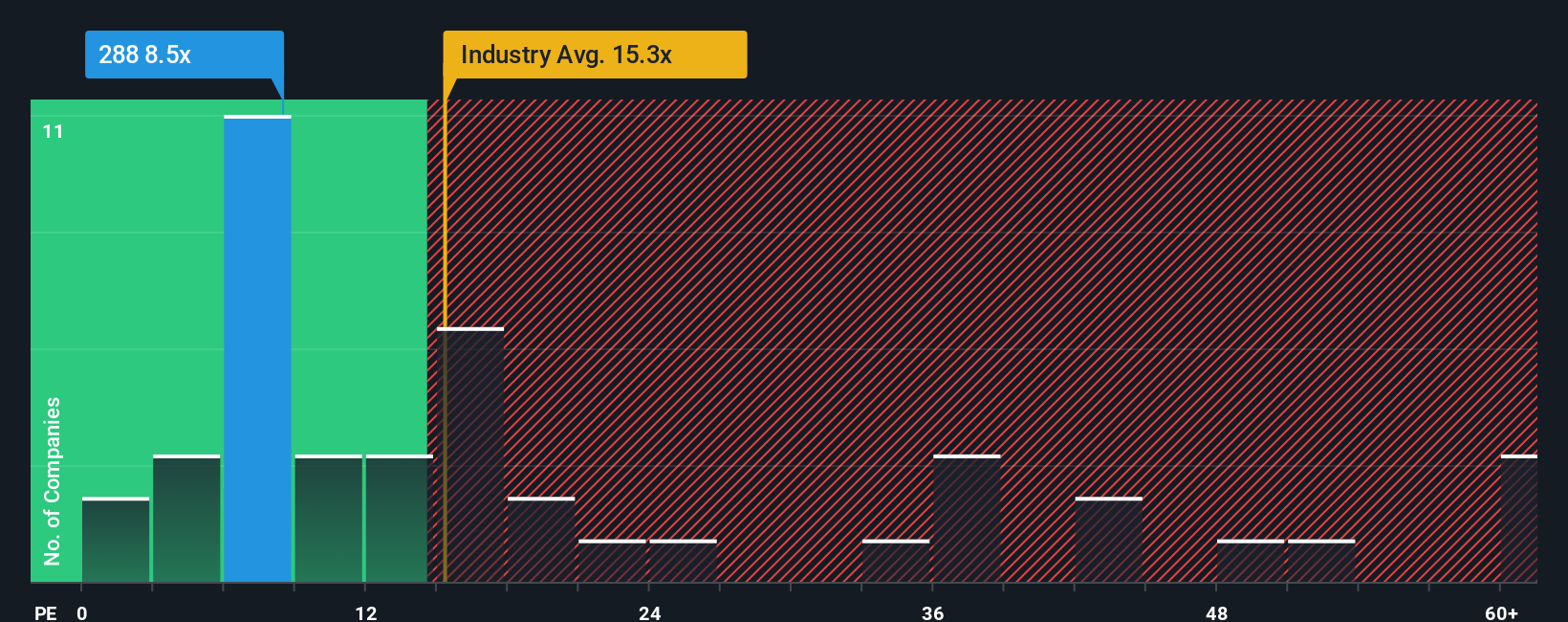 pe-multiple-vs-industry