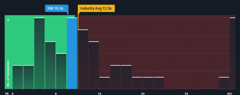 pe-multiple-vs-industry