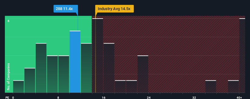 pe-multiple-vs-industry