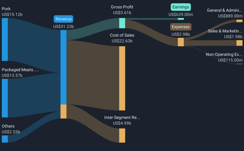 revenue-and-expenses-breakdown