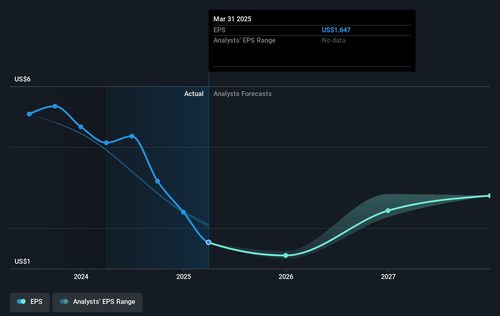 earnings-per-share-growth