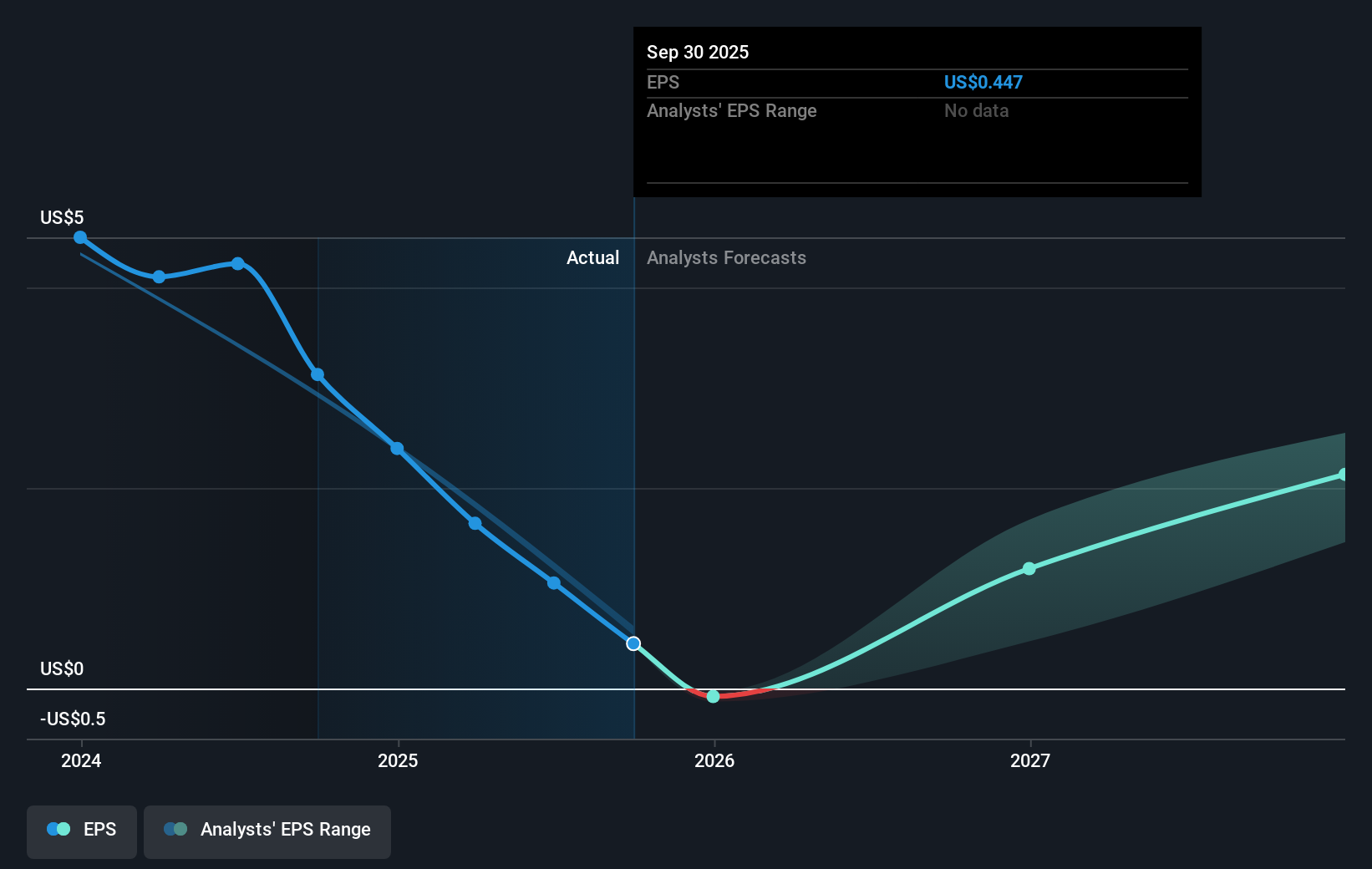earnings-per-share-growth