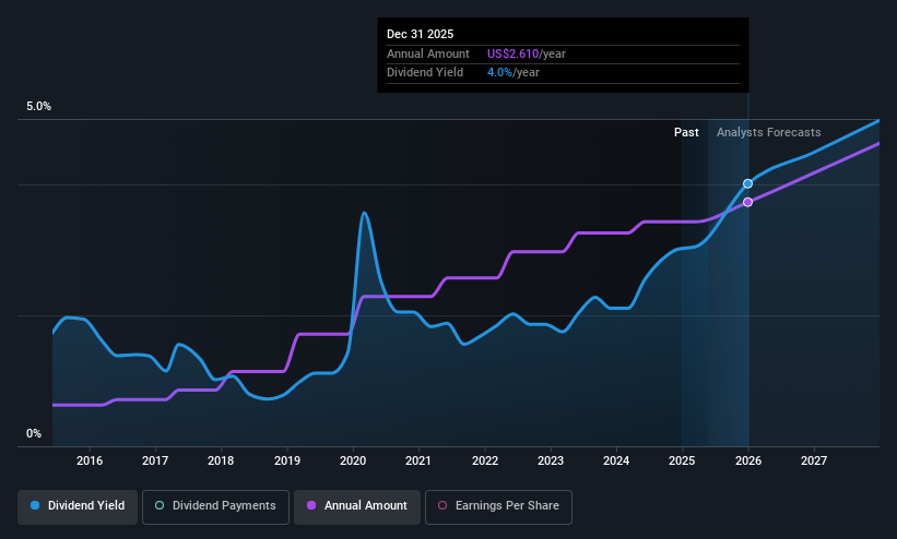 historic-dividend