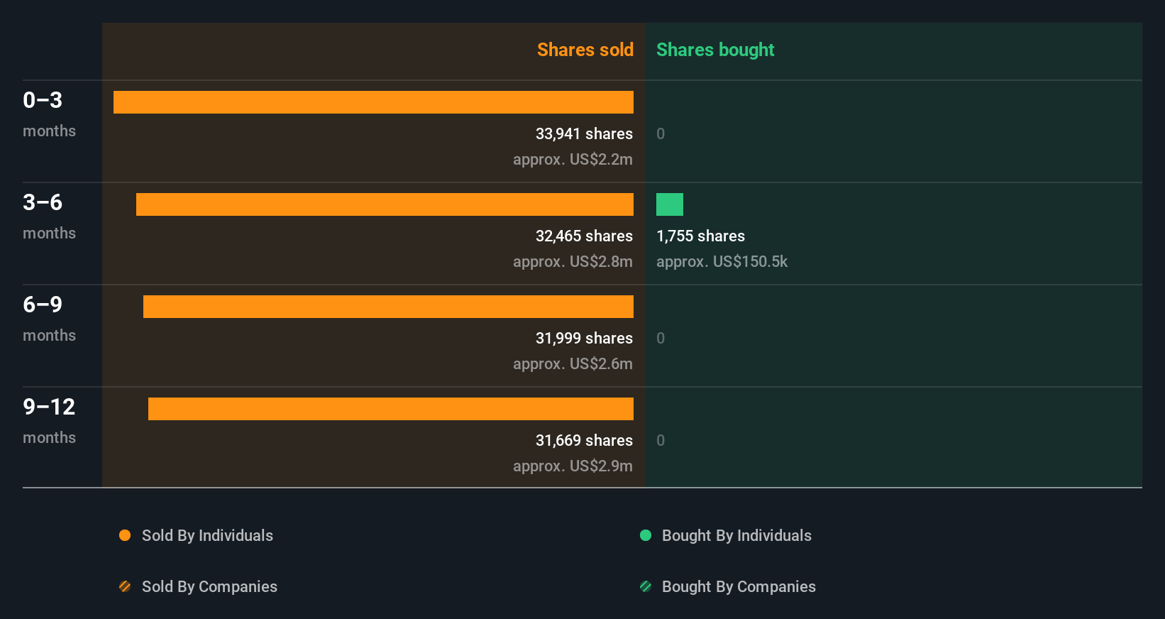 insider-trading-volume