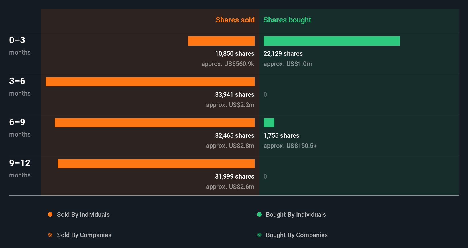 insider-trading-volume