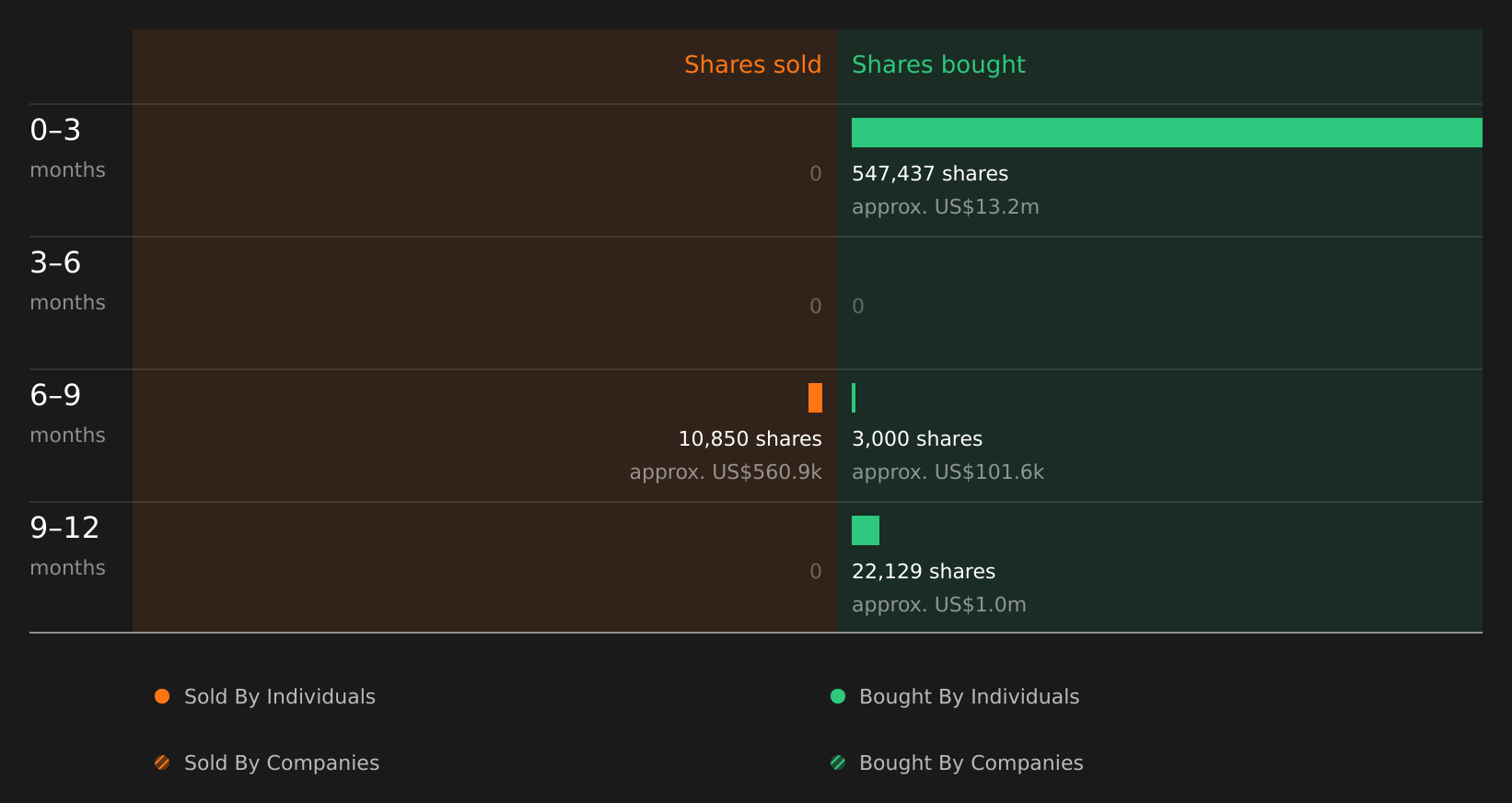 insider-trading-volume