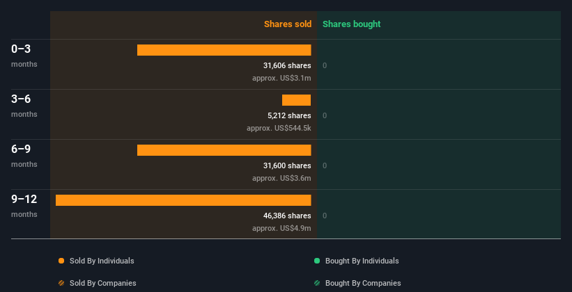 insider-trading-volume