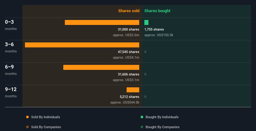 insider-trading-volume