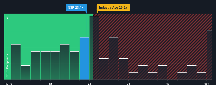 pe-multiple-vs-industry