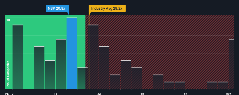 pe-multiple-vs-industry