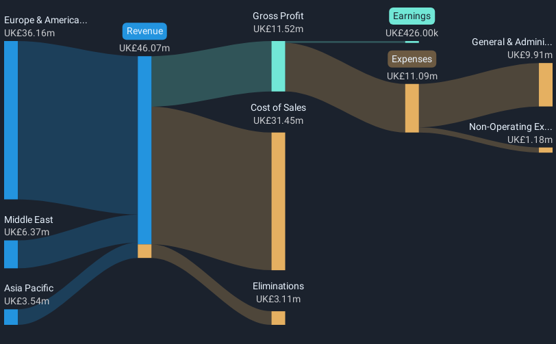 revenue-and-expenses-breakdown