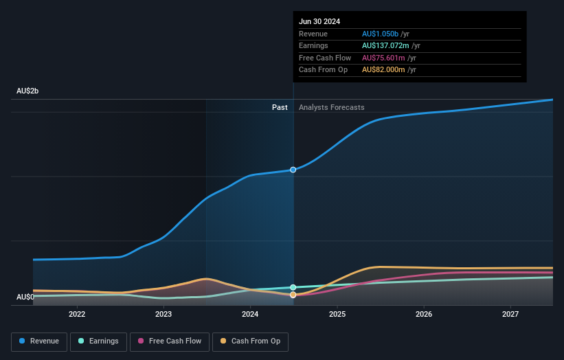 earnings-and-revenue-growth