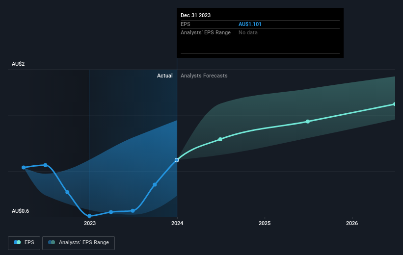 earnings-per-share-growth