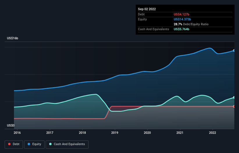 debt-equity-history-analysis