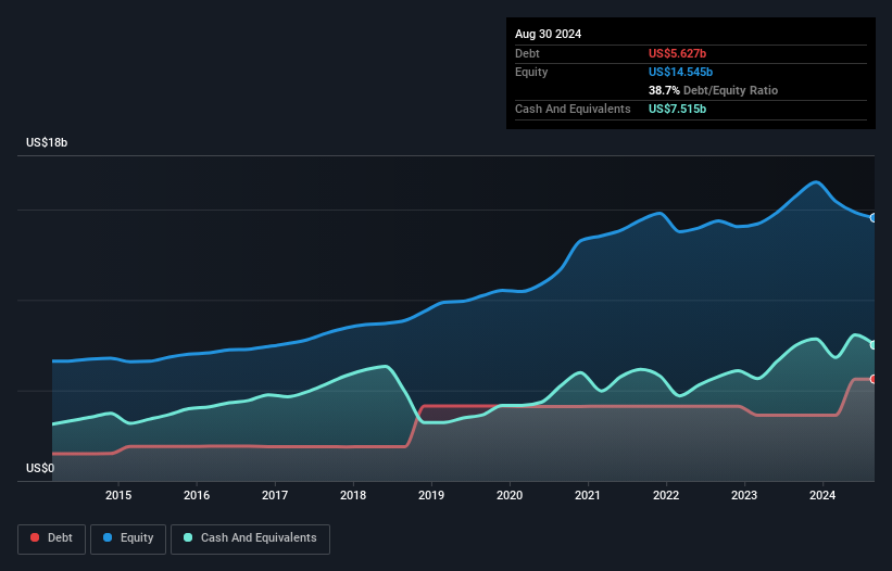 debt-equity-history-analysis