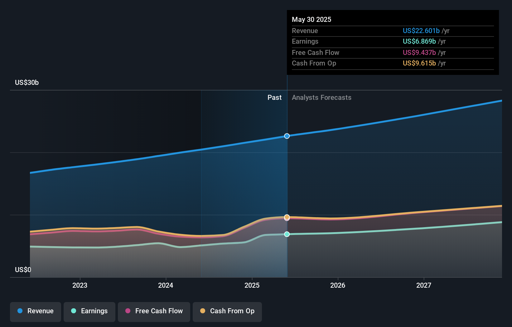 earnings-and-revenue-growth