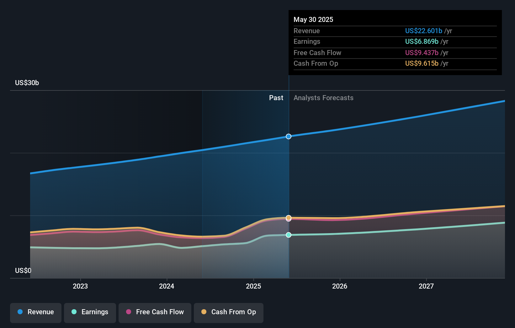 earnings-and-revenue-growth