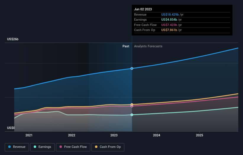 earnings-and-revenue-growth