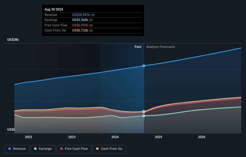 earnings-and-revenue-growth