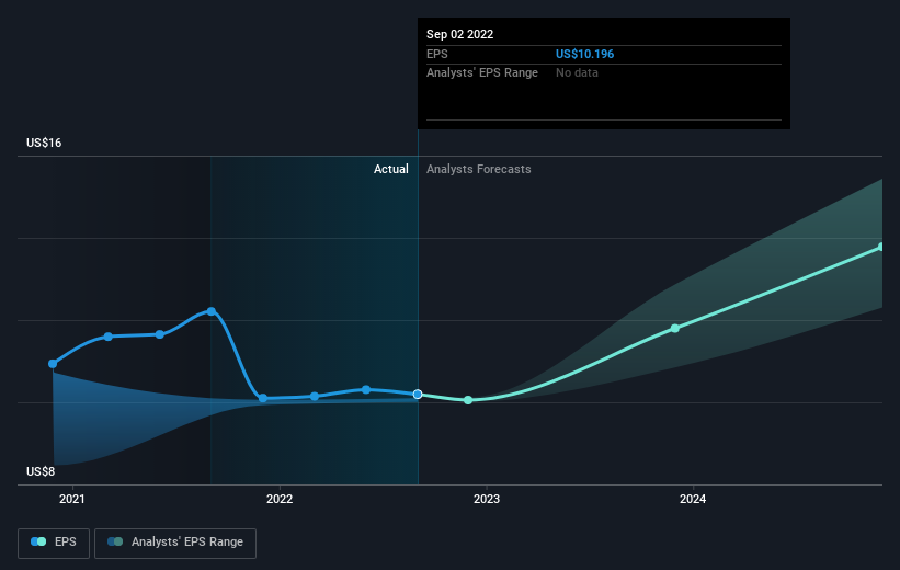 Adobe's (NASDAQADBE) earnings growth rate lags the 13 CAGR delivered