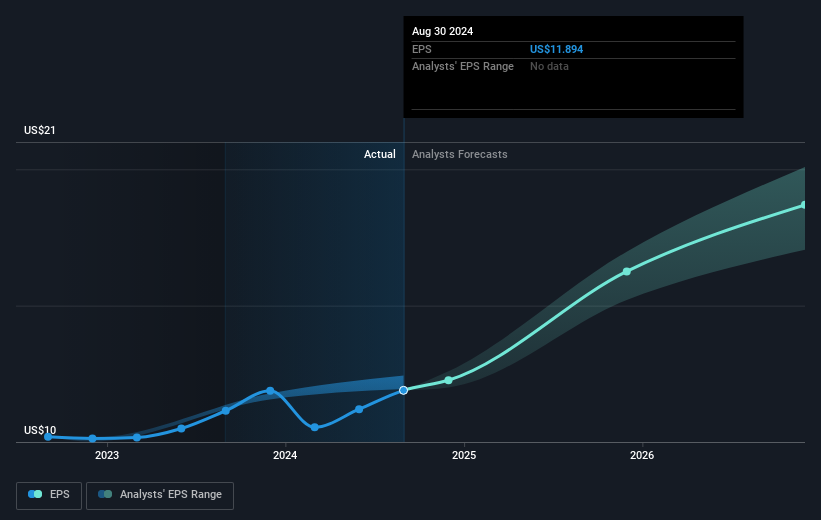 earnings-per-share-growth