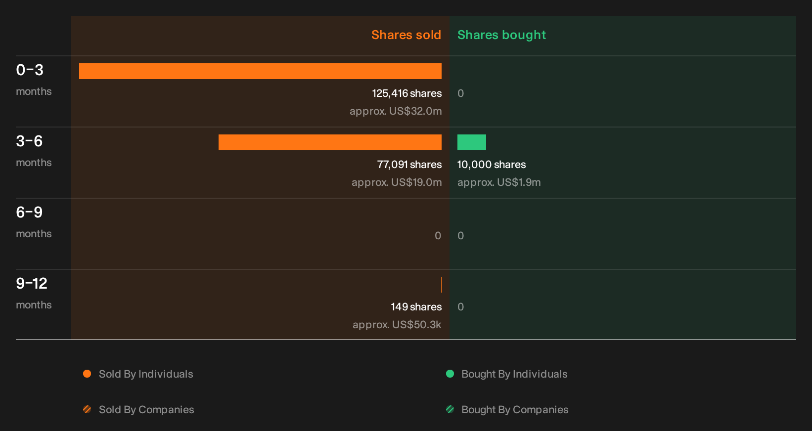NasdaqGS:ADBE Insider Trading Volume as at Sep 2026