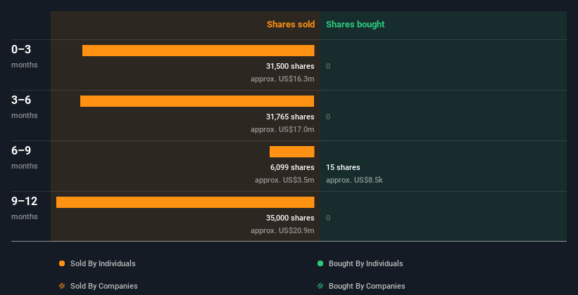 insider-trading-volume