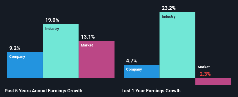 past-earnings-growth